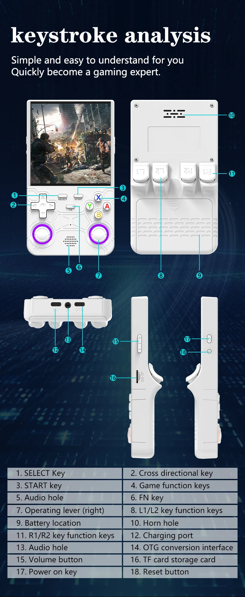 2025 R36 Ultra Open Source R36S Video Game Console Linux System 4.0 Inch IPS Screen  Portable Pocket Video Player 64G best Games